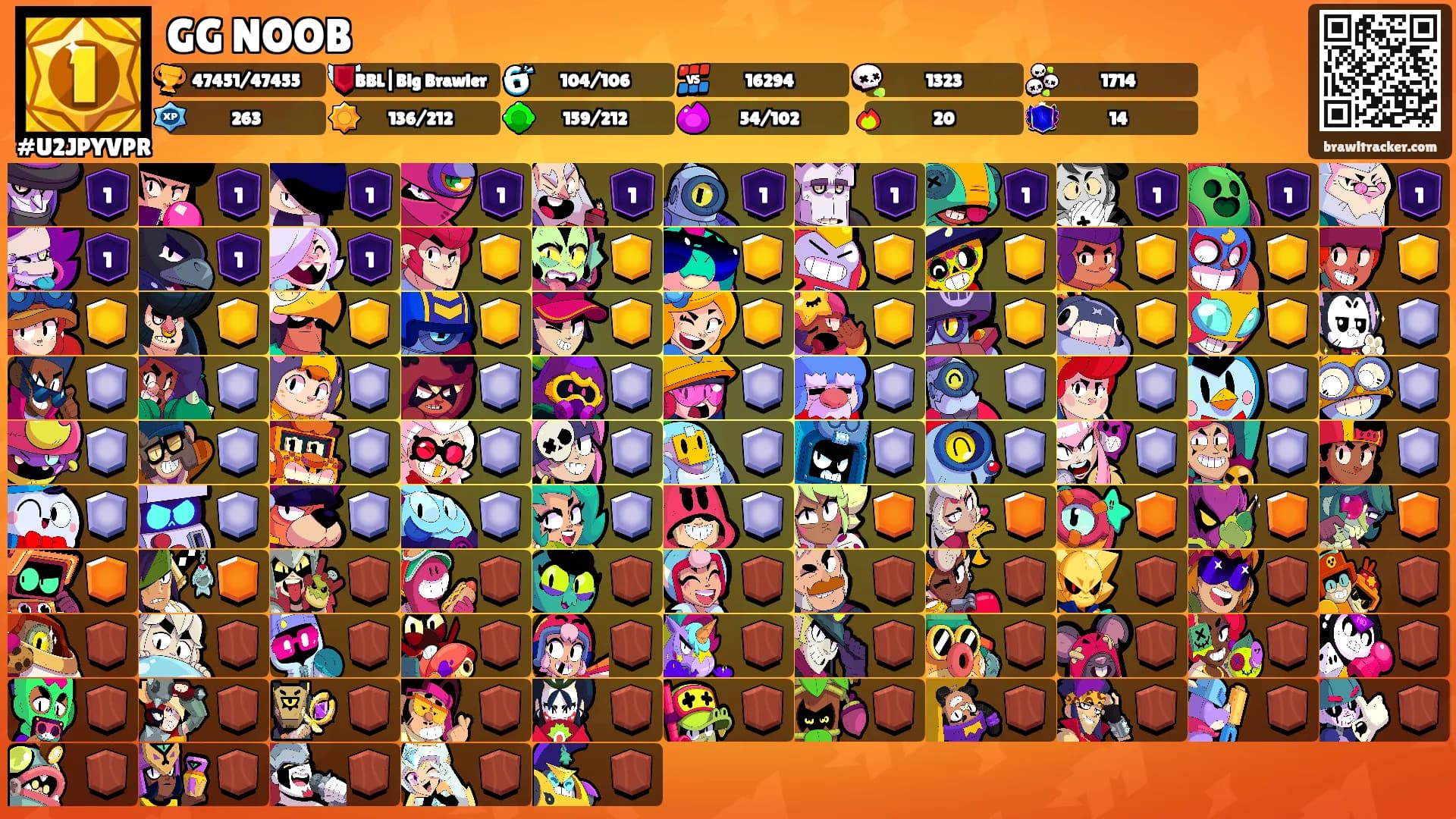GG NOOB's Ranks