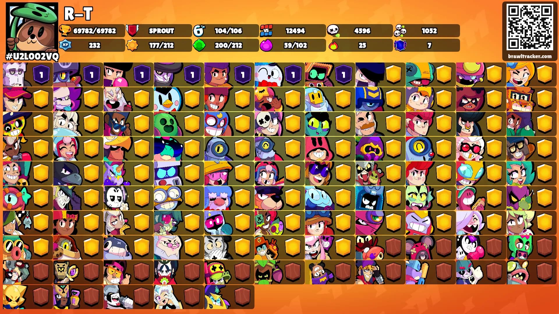 R-T's Ranks
