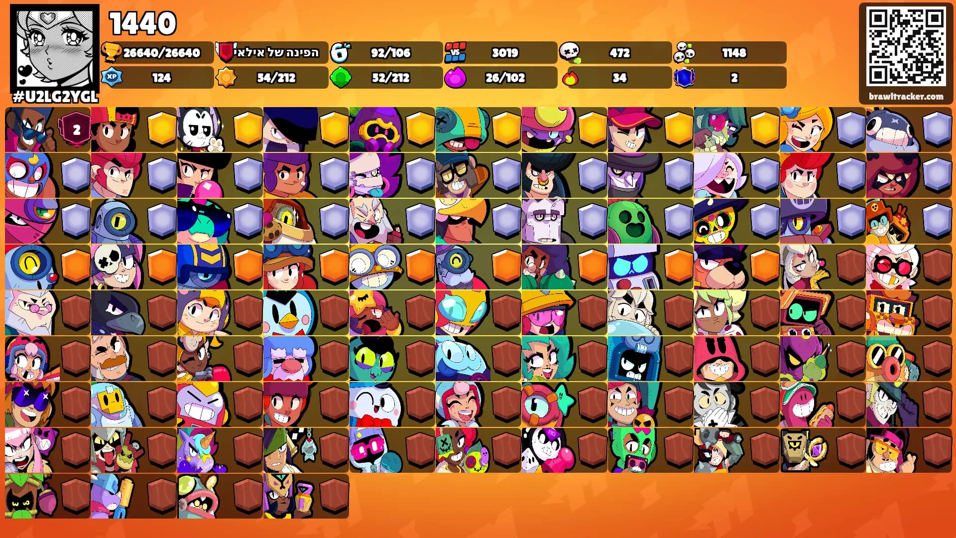 1440's Ranks