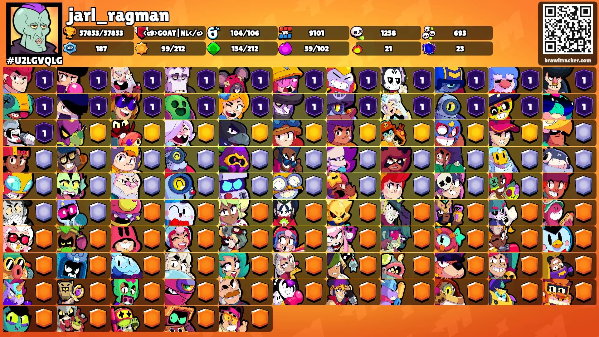 jarl_ragman's Ranks