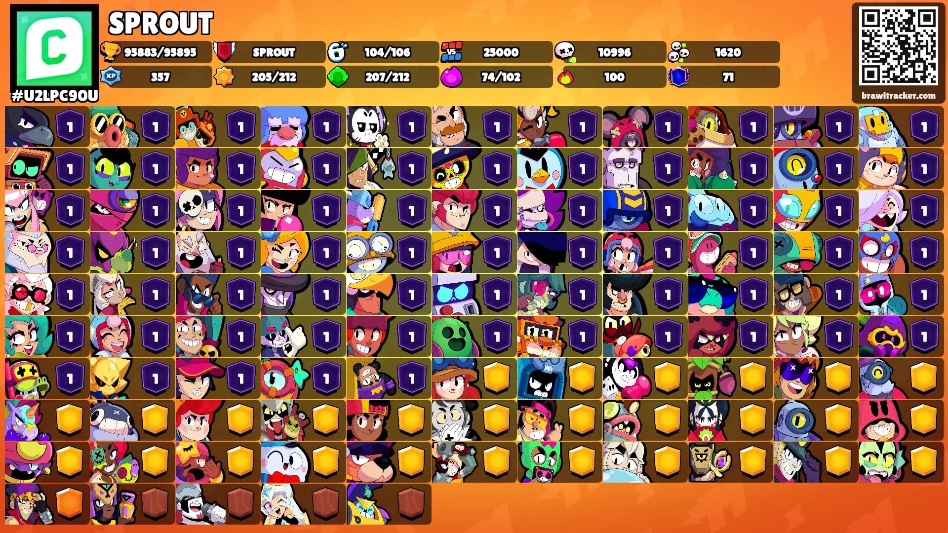SPROUT's Ranks