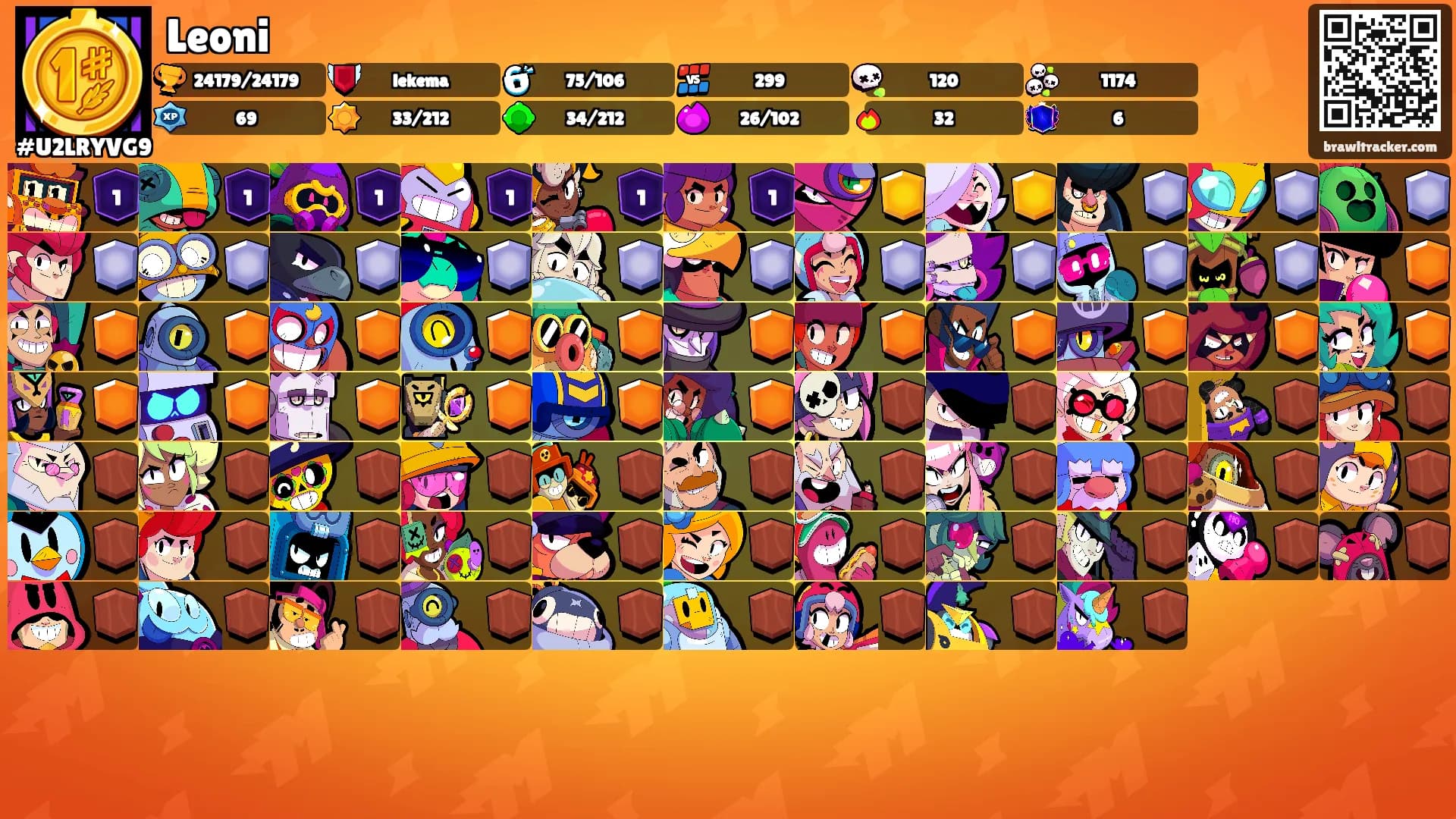 Leoni's Ranks