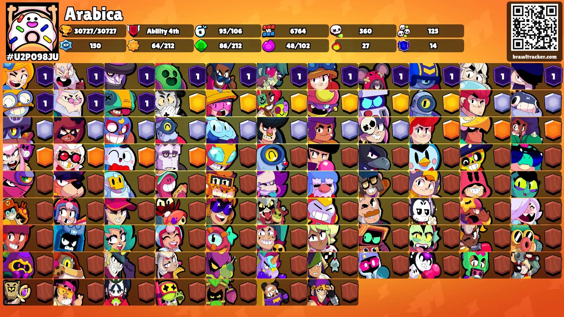 Arabica's Ranks