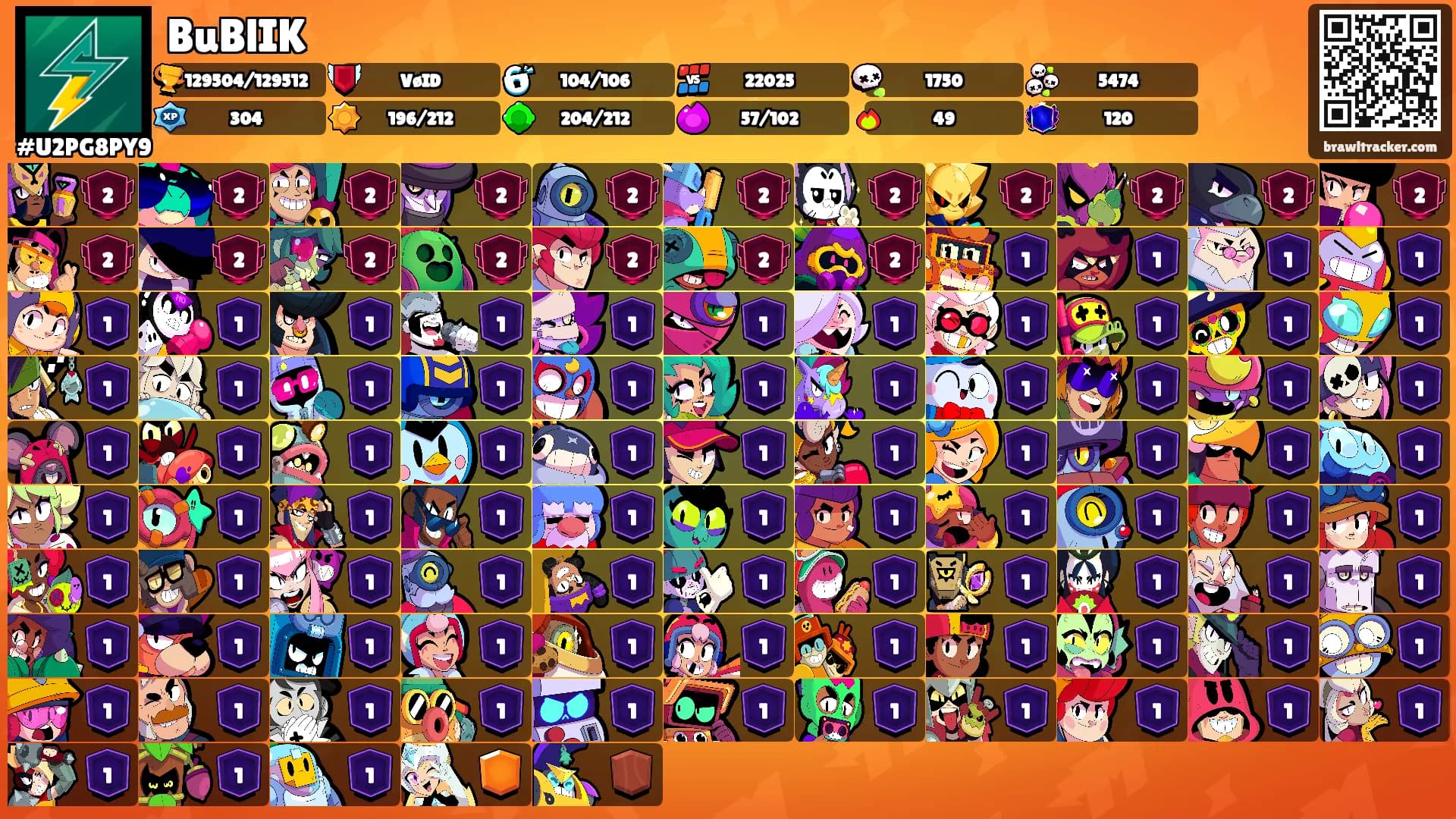 BuBlIK's Ranks