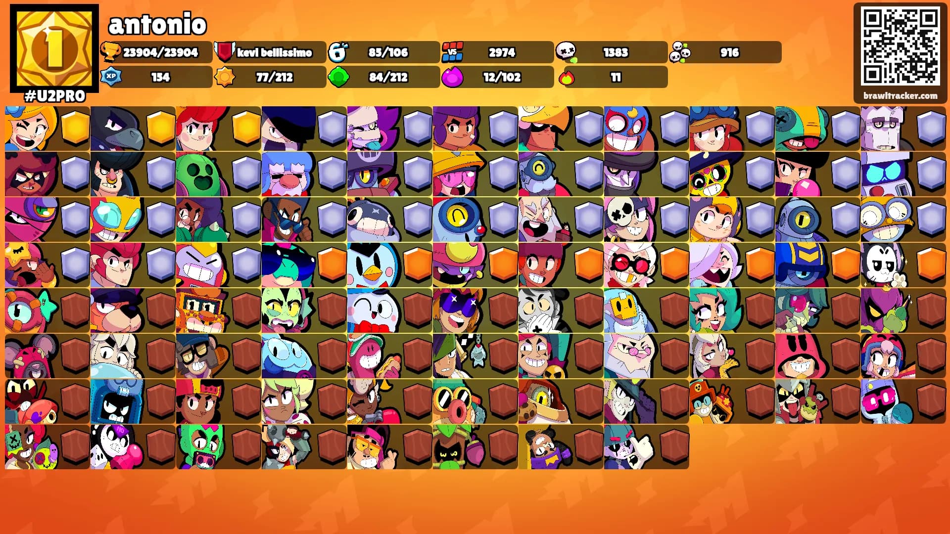 antonio's Ranks