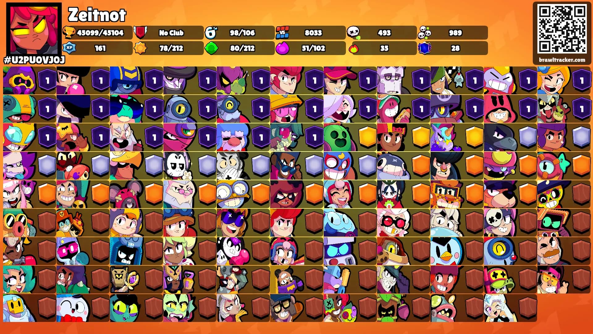Zeitnot's Ranks
