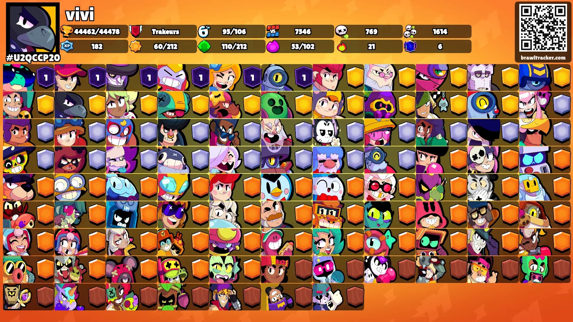 vivi's Ranks