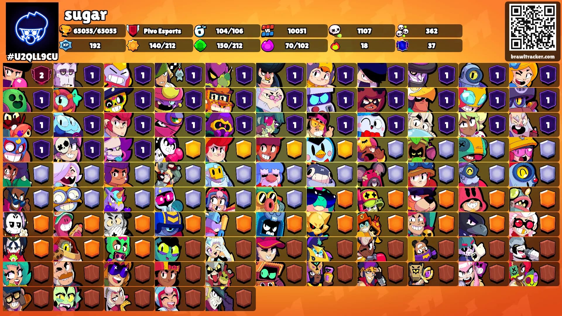 sugar's Ranks