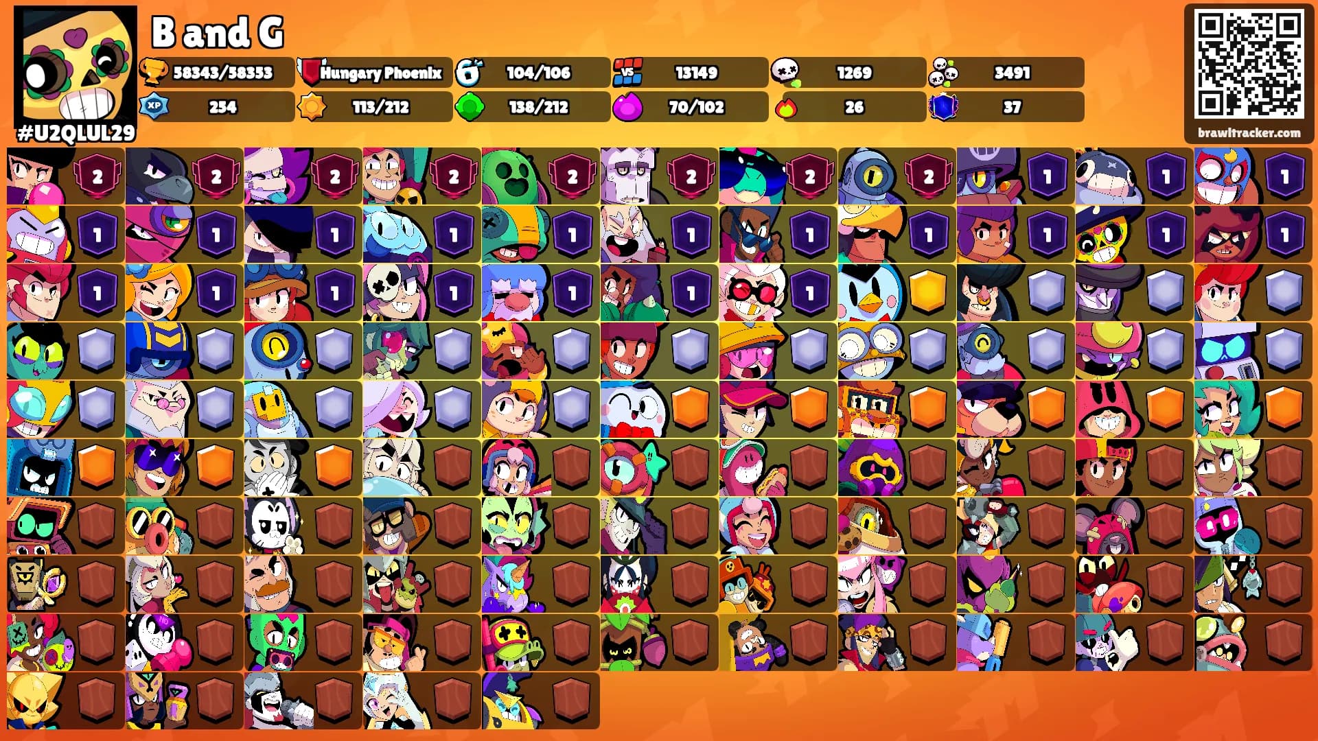 B and G's Ranks