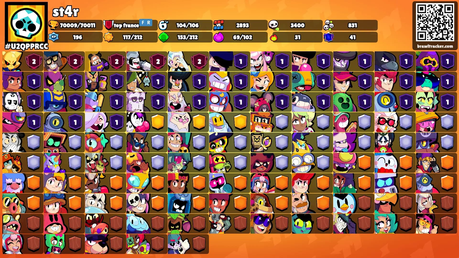 st4r's Ranks