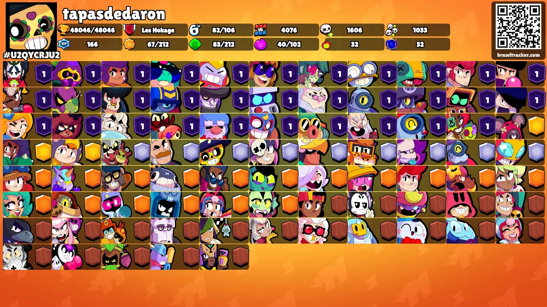 tapasdedaron's Ranks