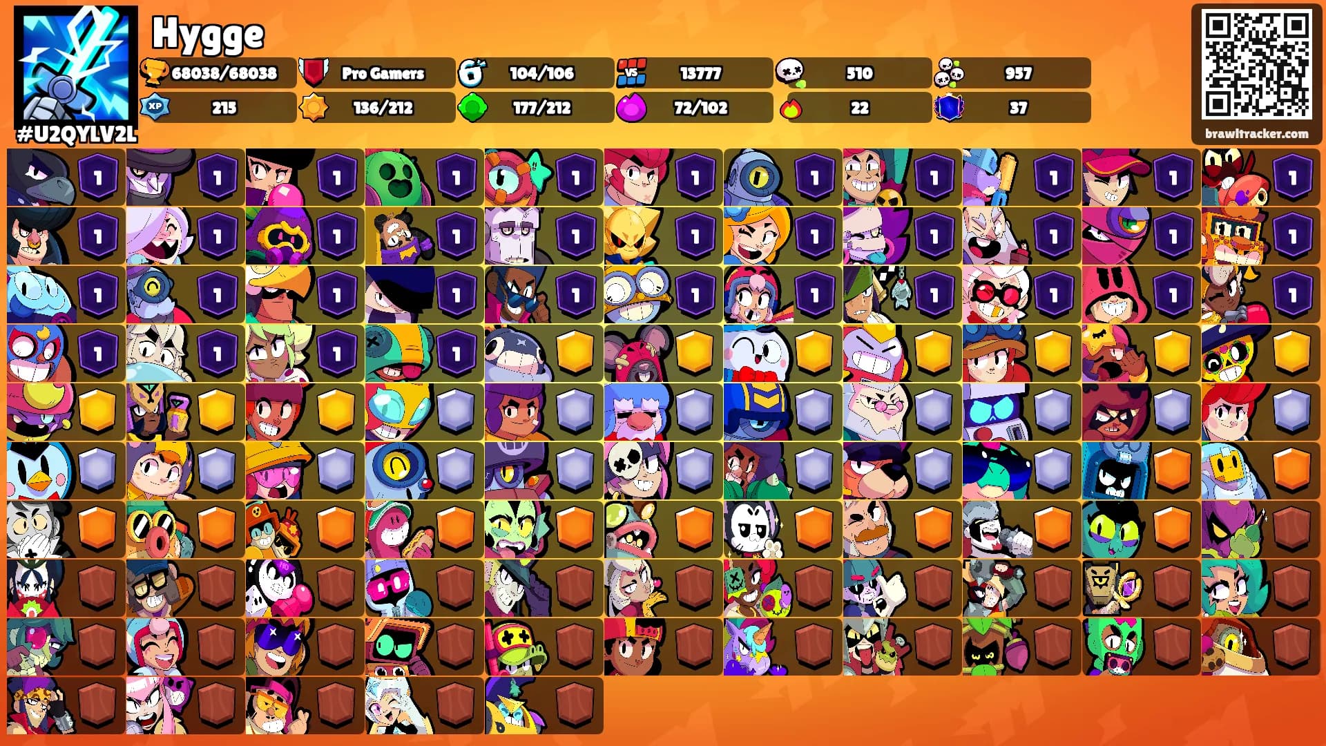 Hygge's Ranks