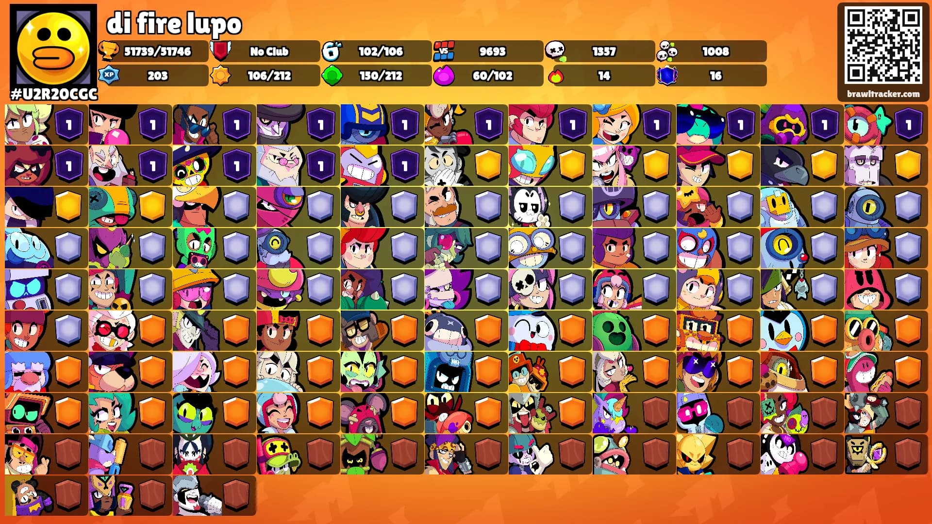di fire lupo's Ranks