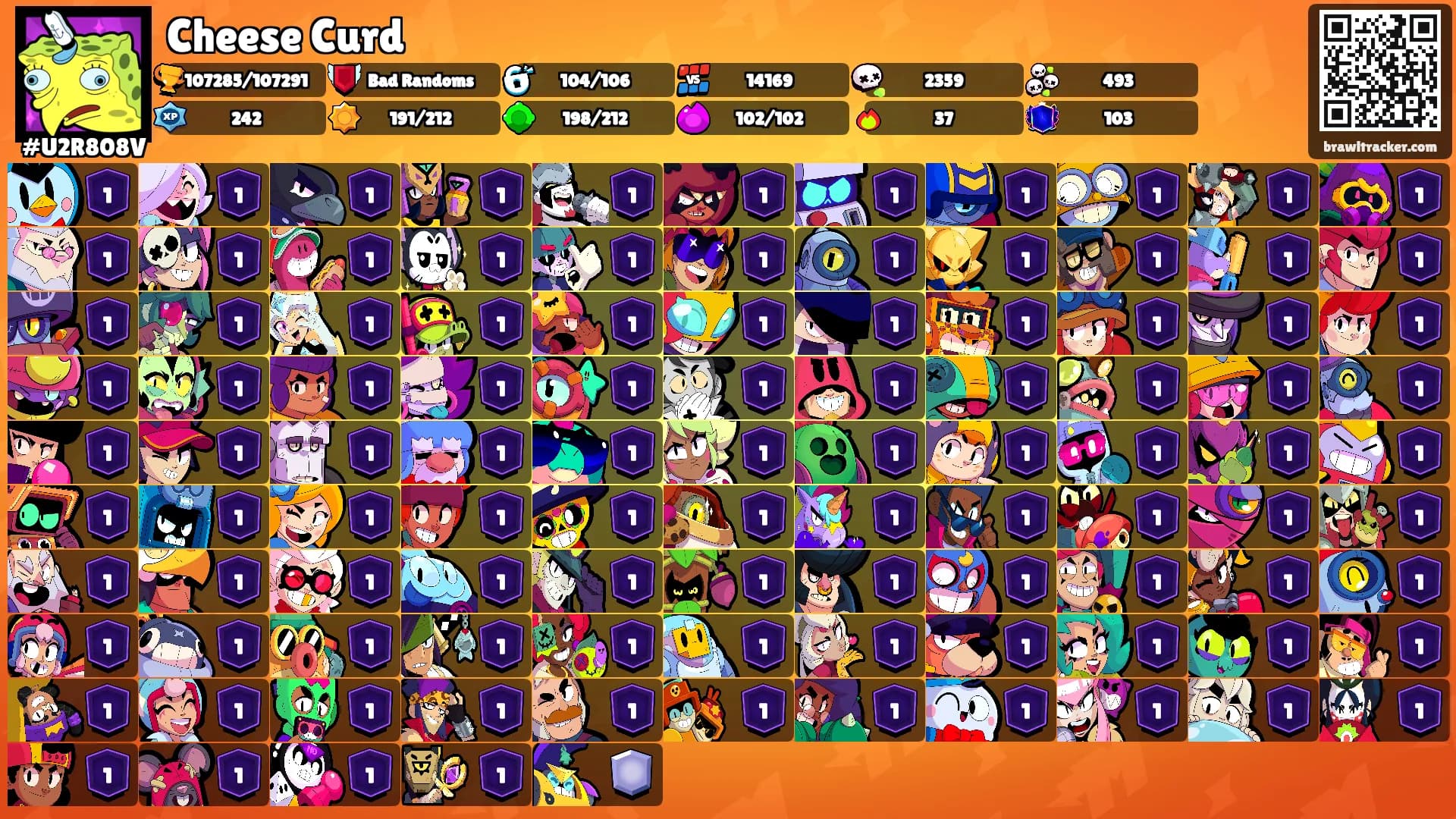 Cheese Curd's Ranks