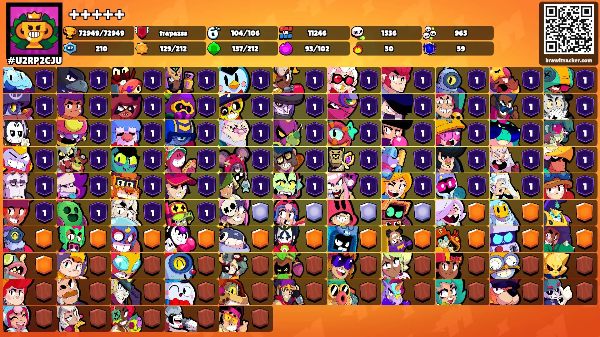 +++++'s Ranks