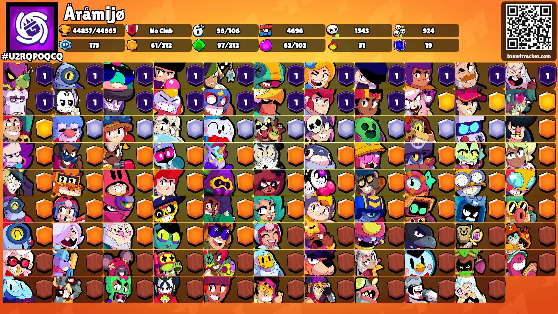 Åråmįjø's Ranks