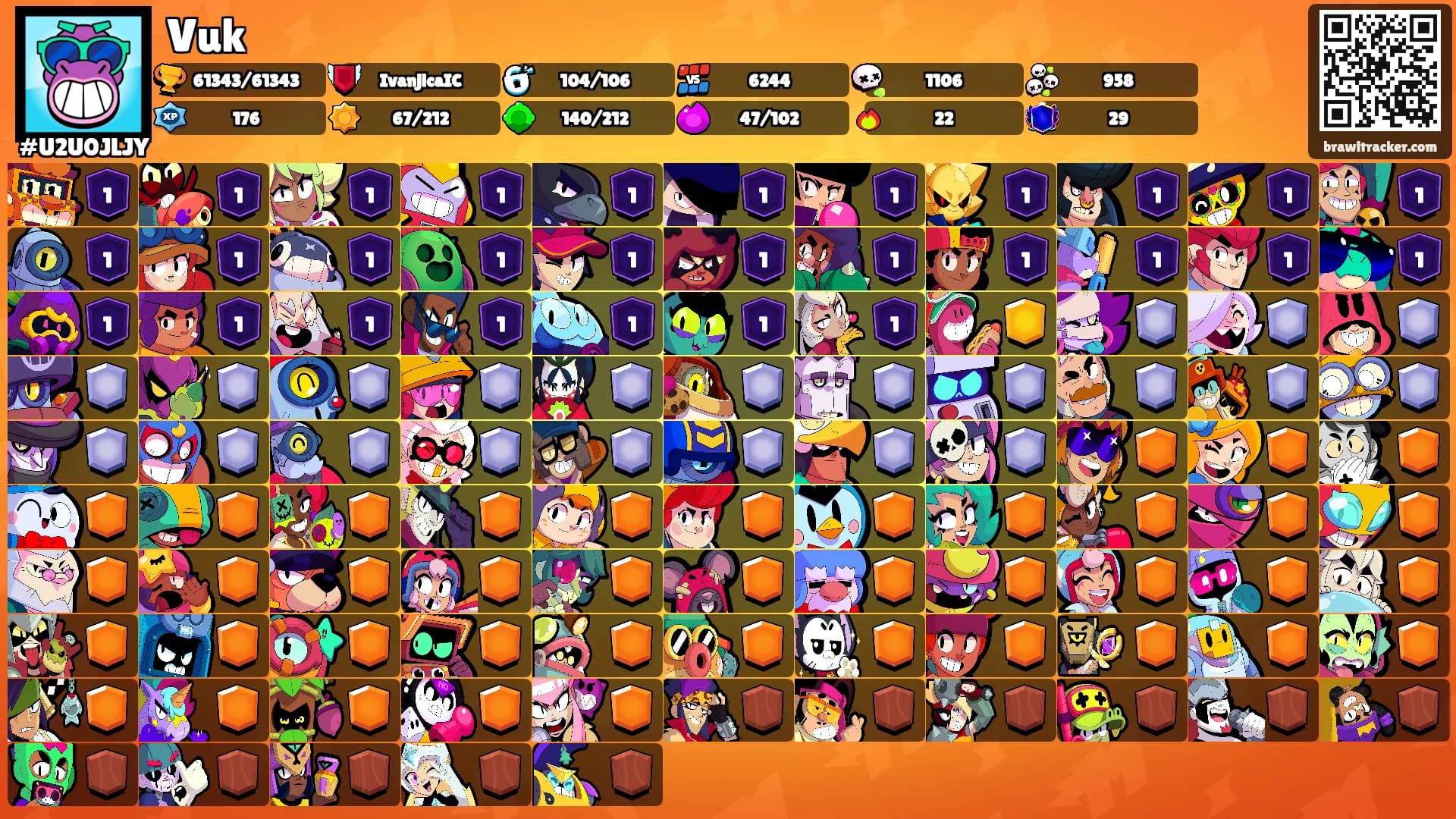 Vuk's Ranks