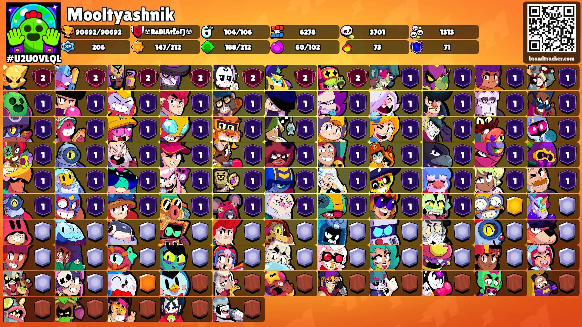 Mooltyashnik's Ranks