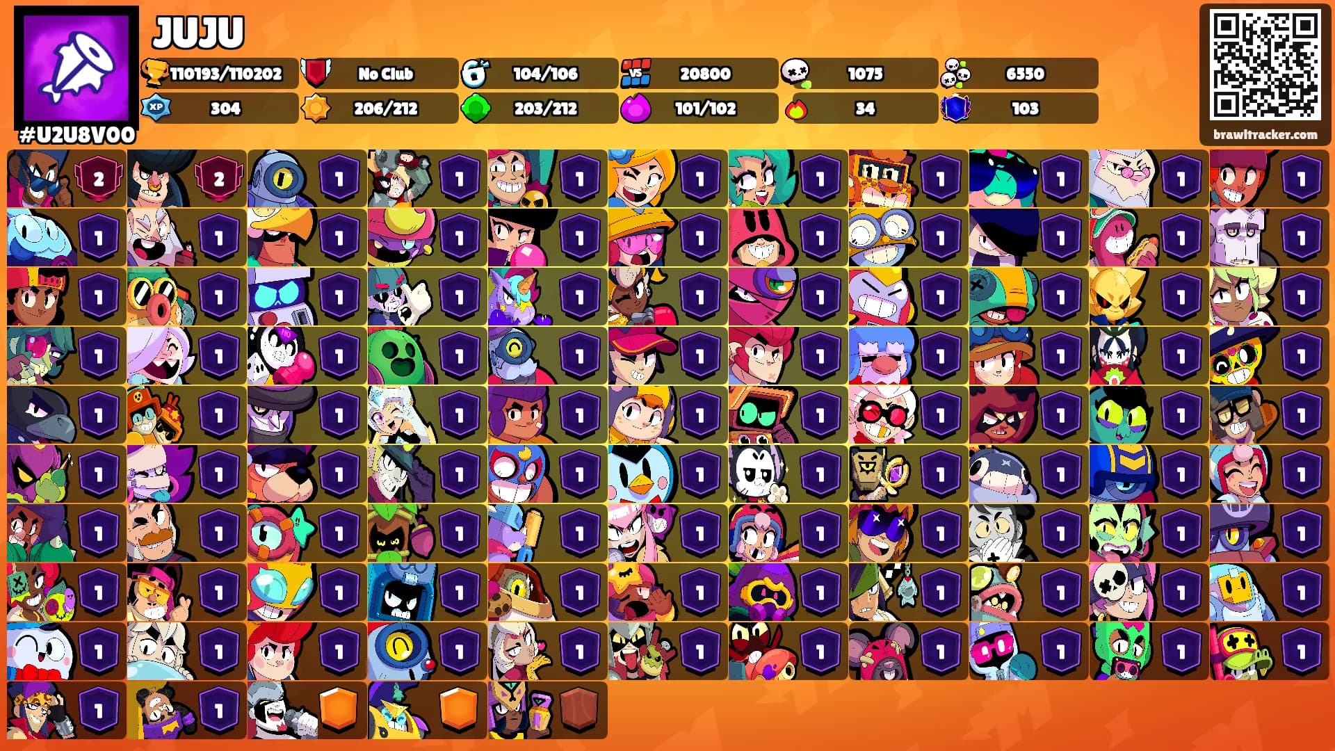 JUJU's Ranks
