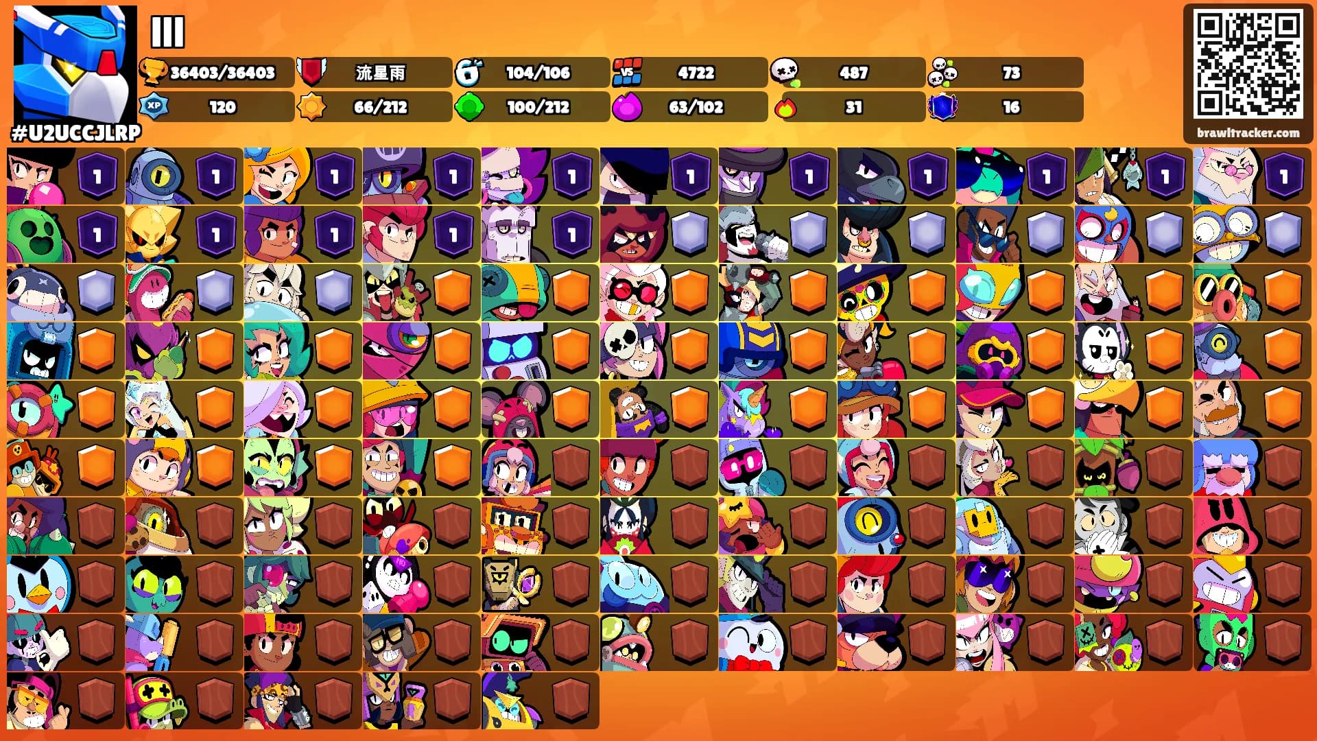 lll's Ranks