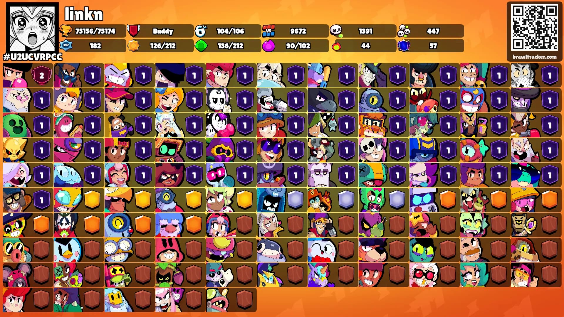 linkn's Ranks