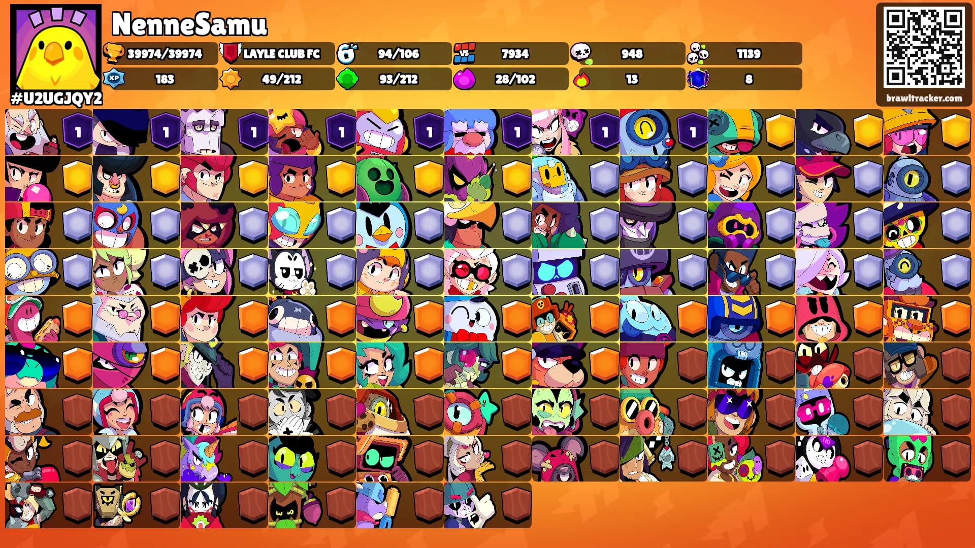NenneSamu's Ranks