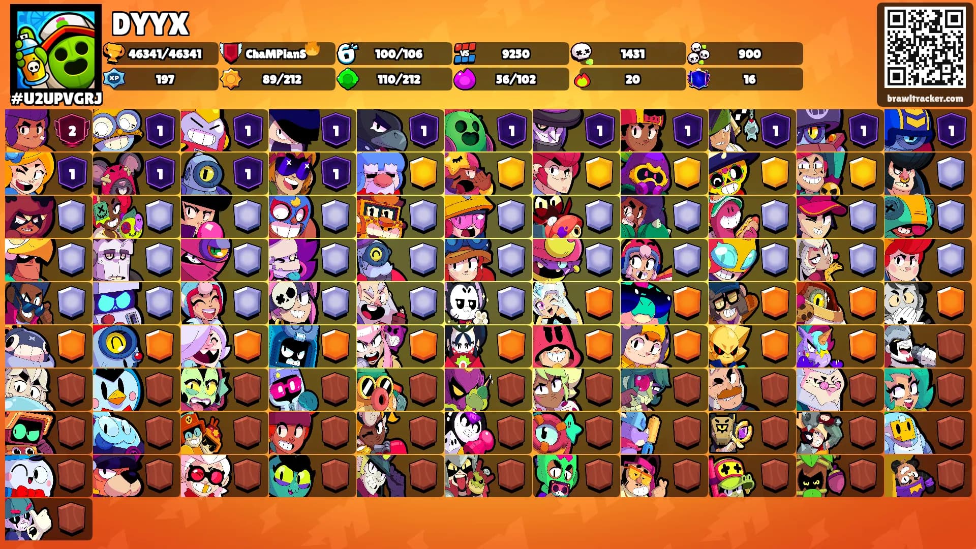 DYYX's Ranks