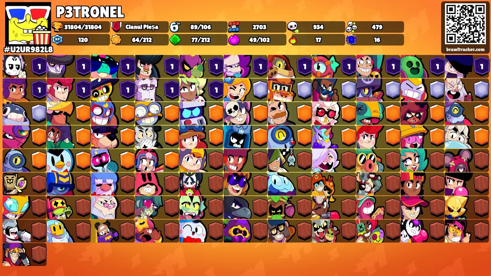 P3TR0NEL's Ranks