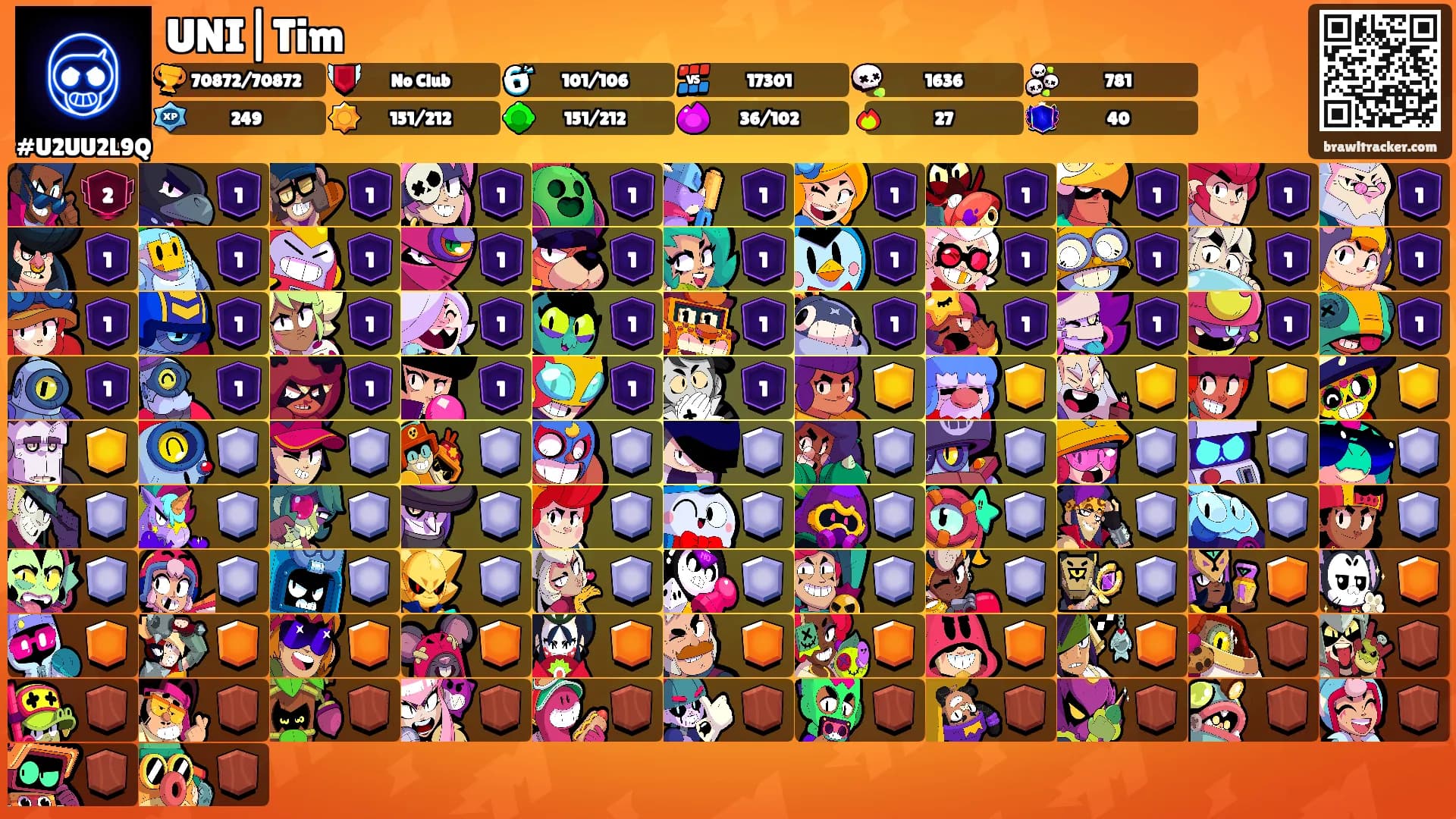 UNI|Tim's Ranks