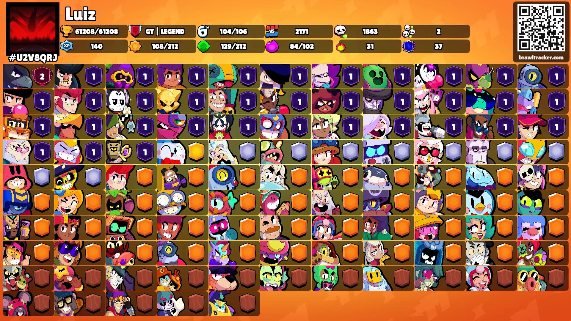 Luiz's Ranks