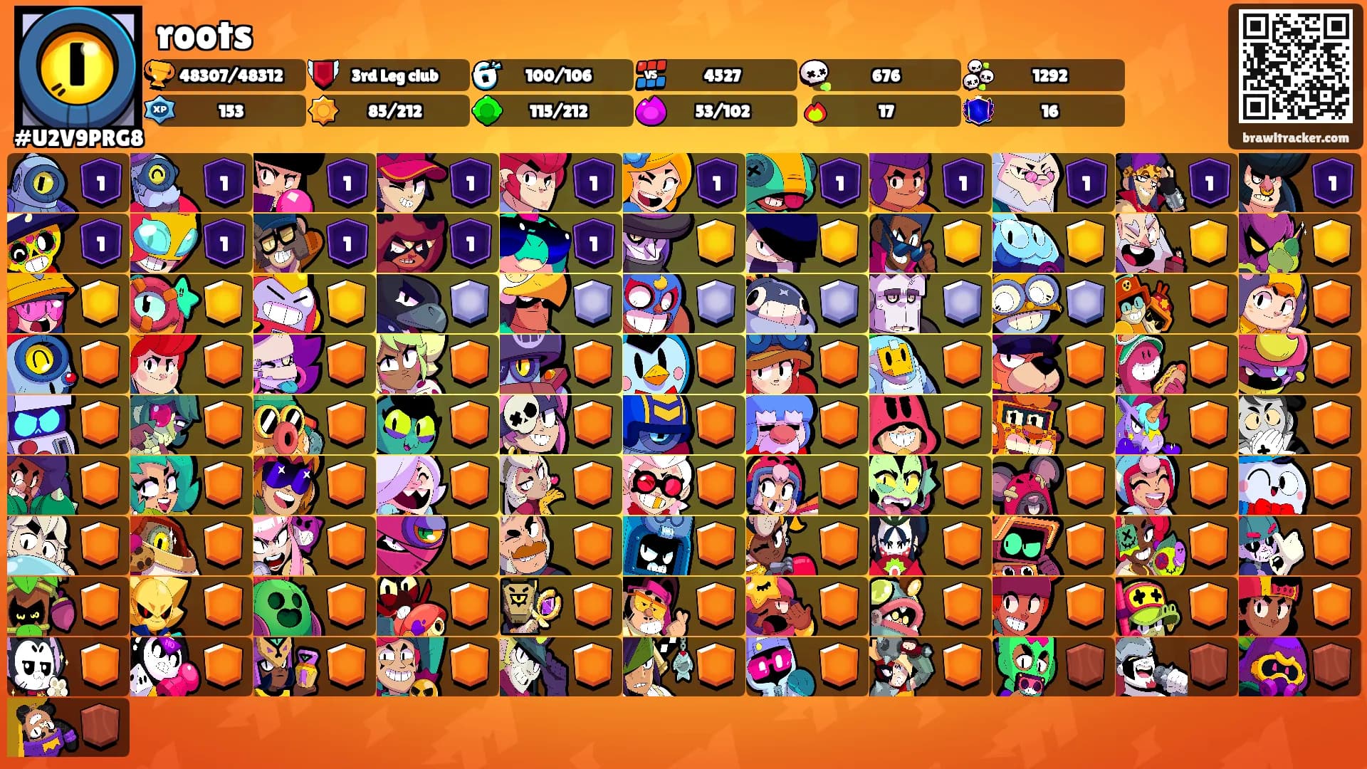 roots's Ranks