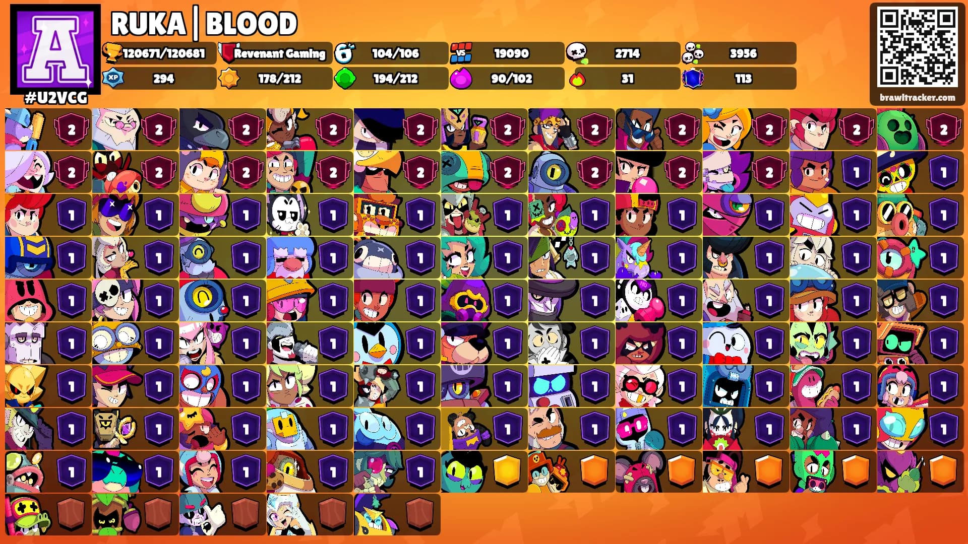 RUKA|BLOOD's Ranks