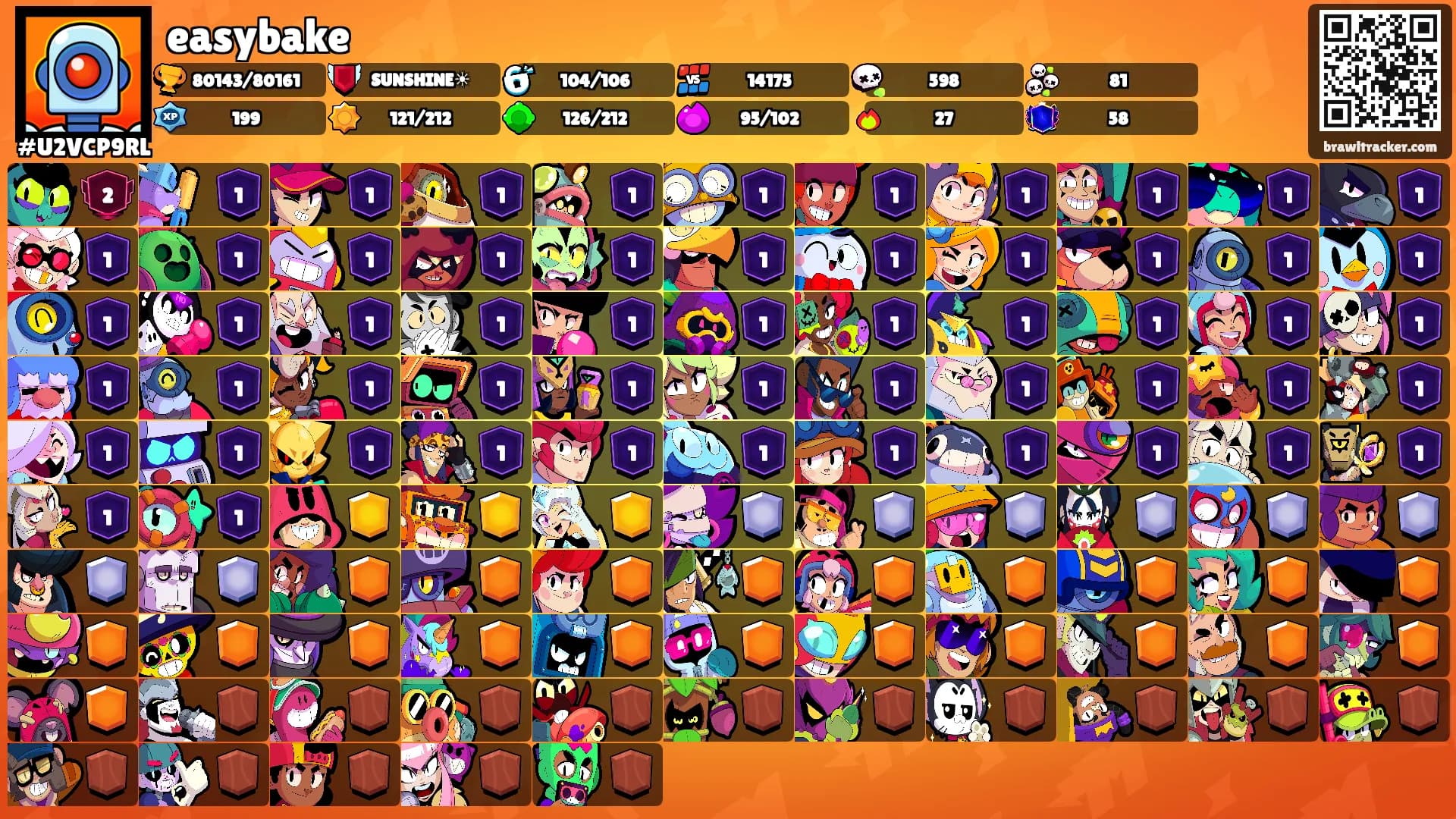 easybake's Ranks
