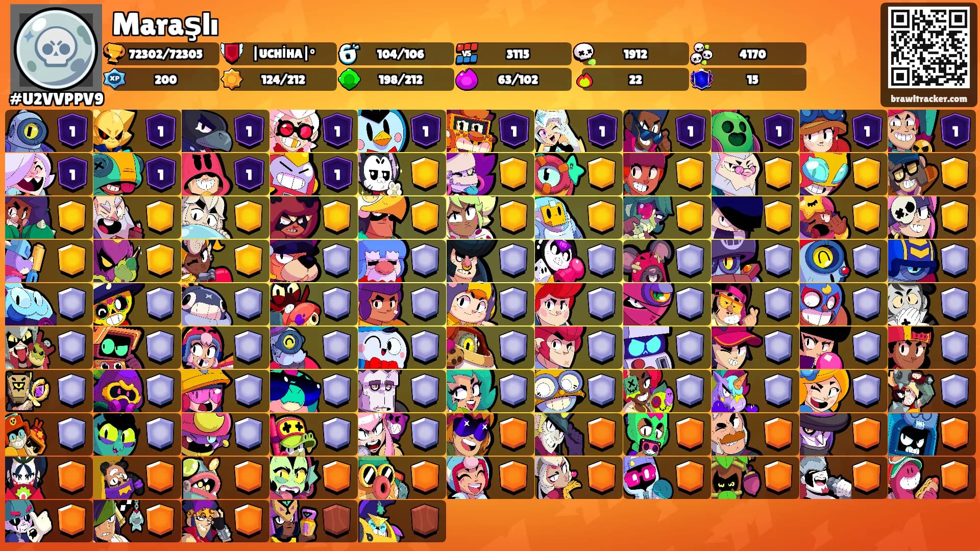 Maraşlı's Ranks