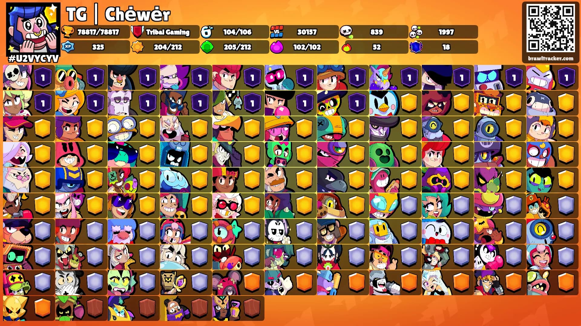 TG | Chėwėr's Ranks