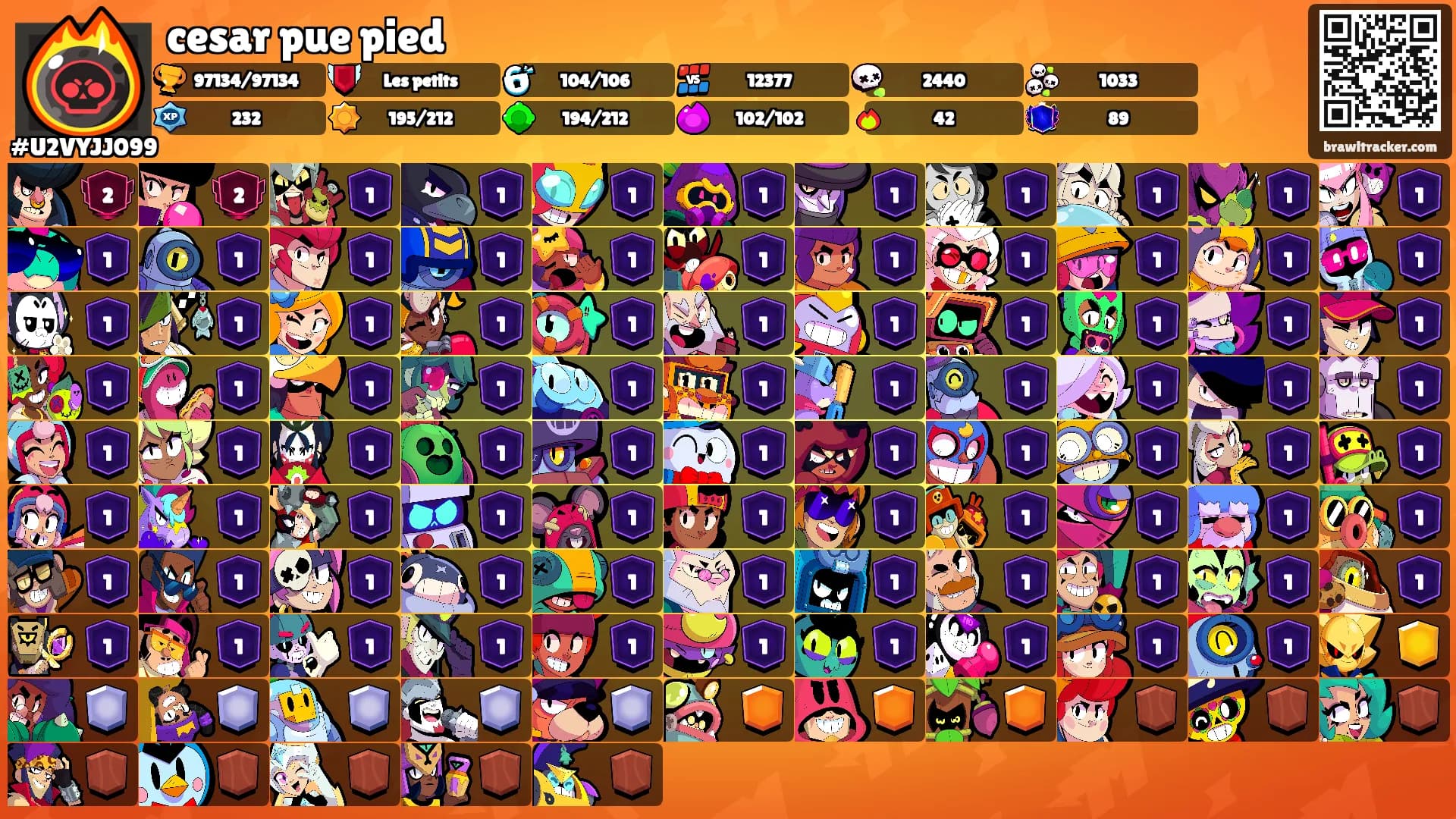 cesar pue pied's Ranks