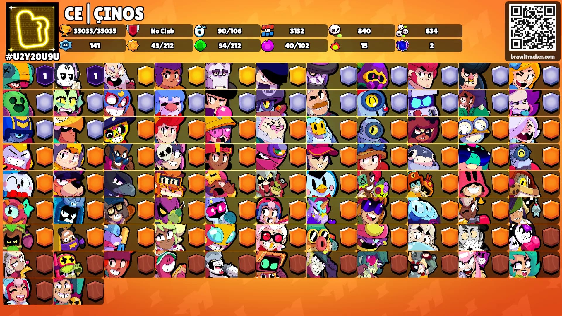 CE|ÇINOS's Ranks