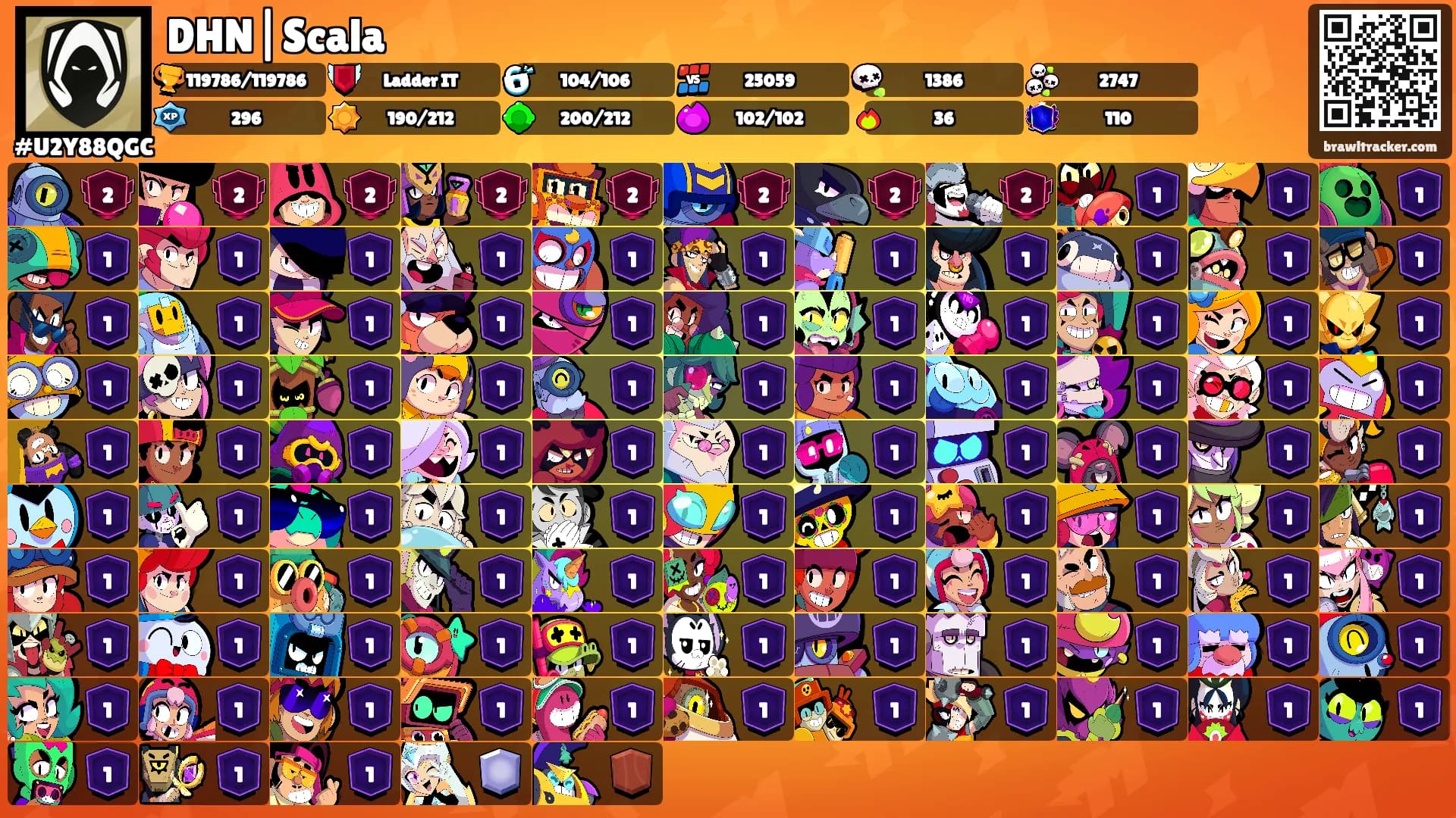 DHN|Scala's Ranks