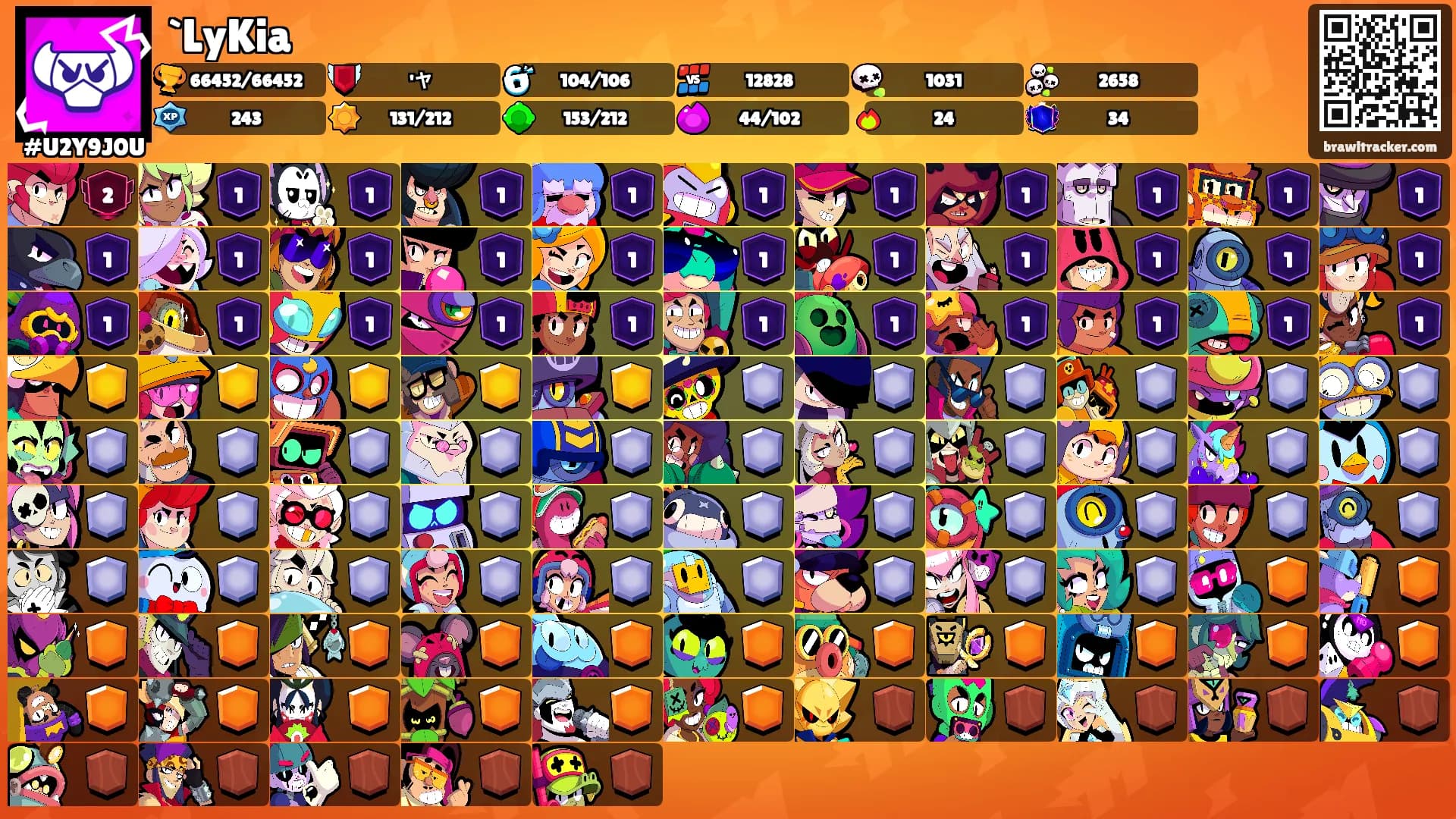 `LyKia's Ranks
