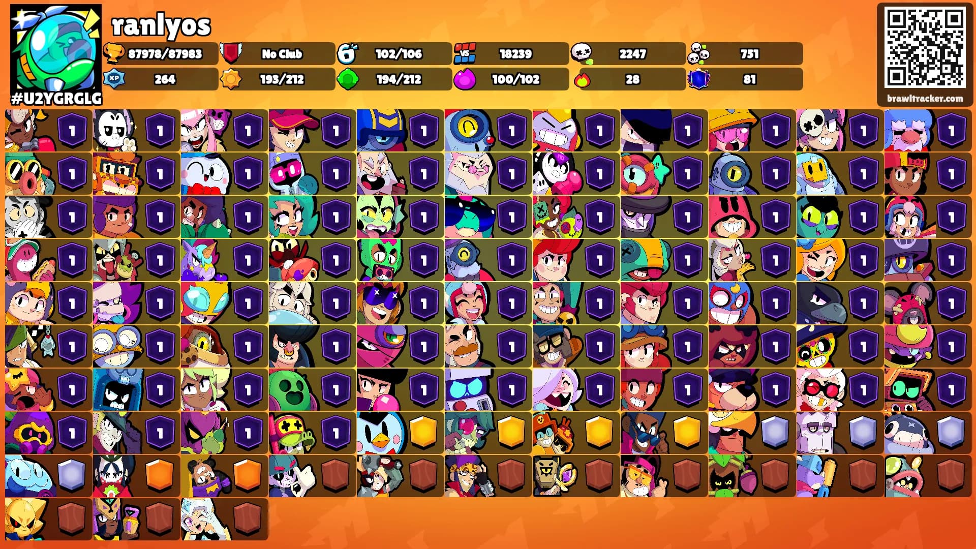 ranlyos's Ranks