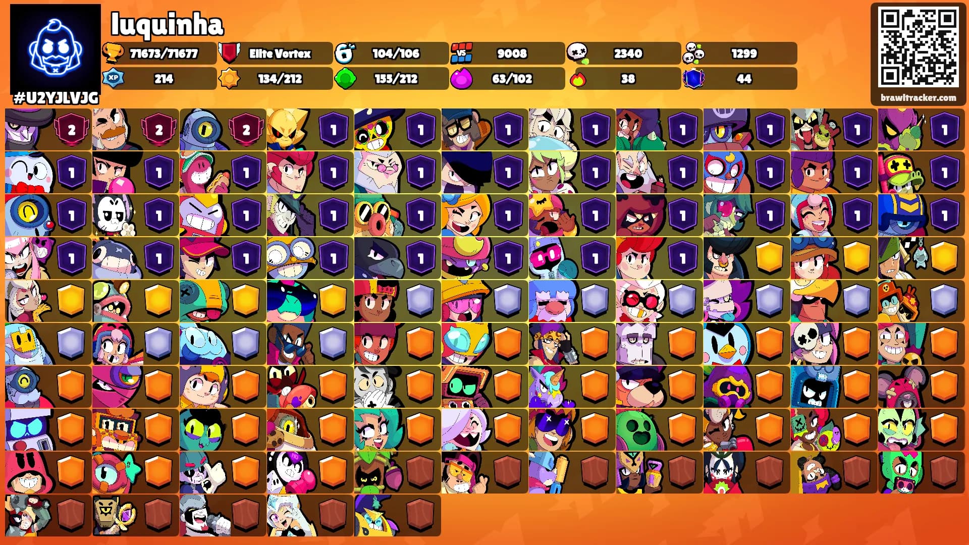 luquinha's Ranks
