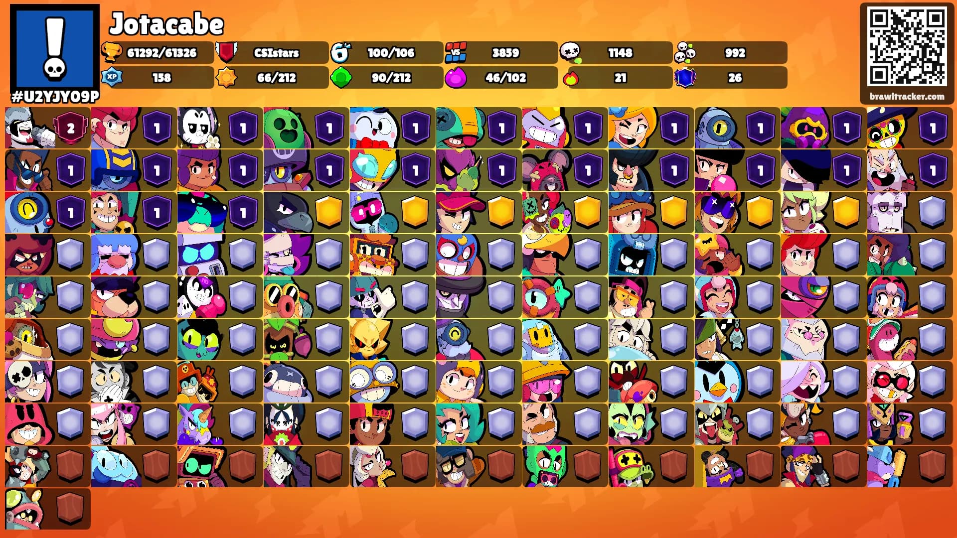 Jotacabe's Ranks