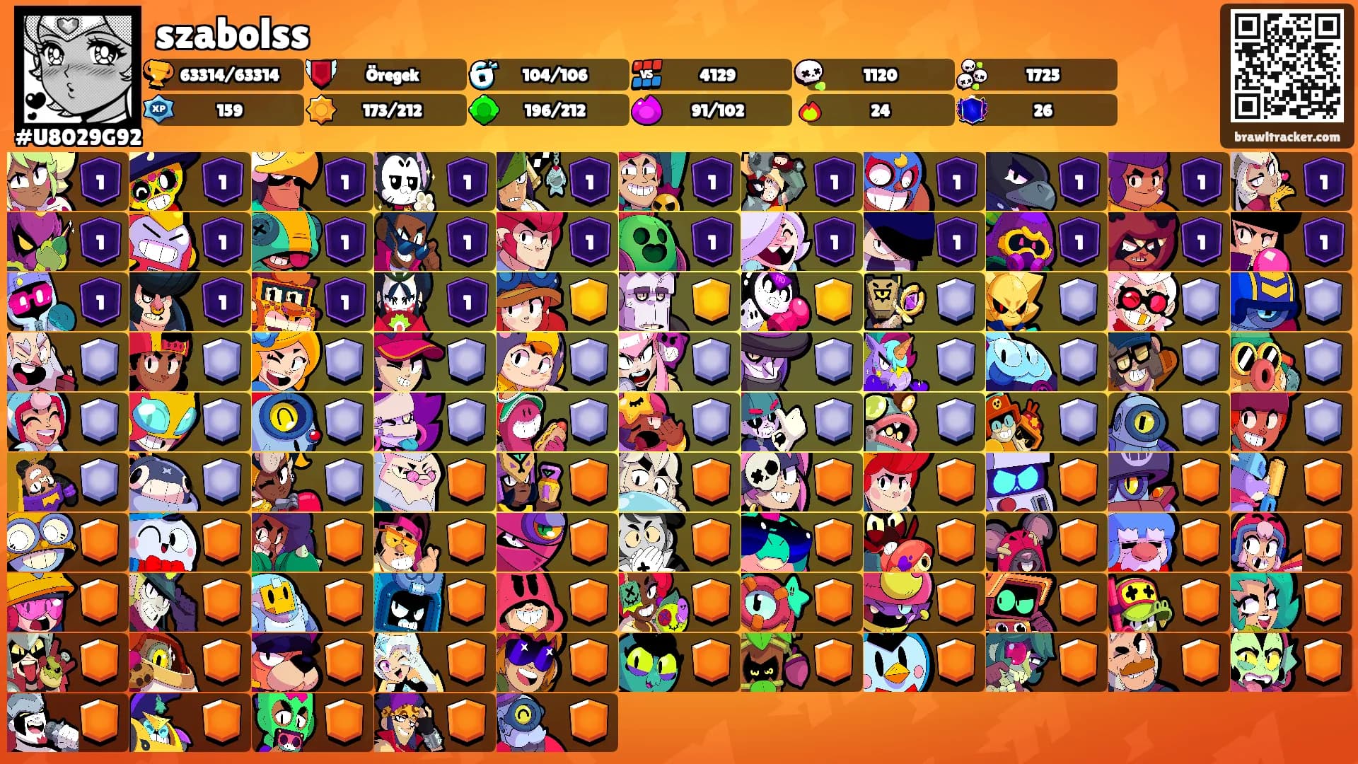 szabolss's Ranks