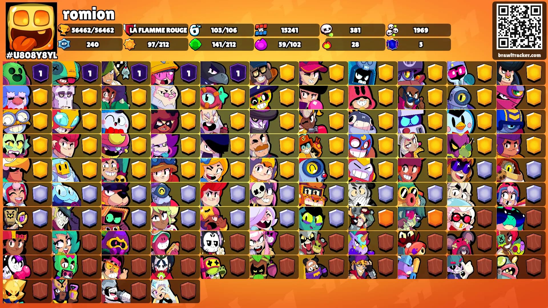 romion's Ranks