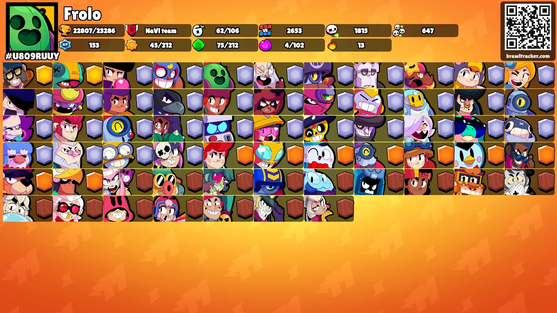 Frolo's Ranks