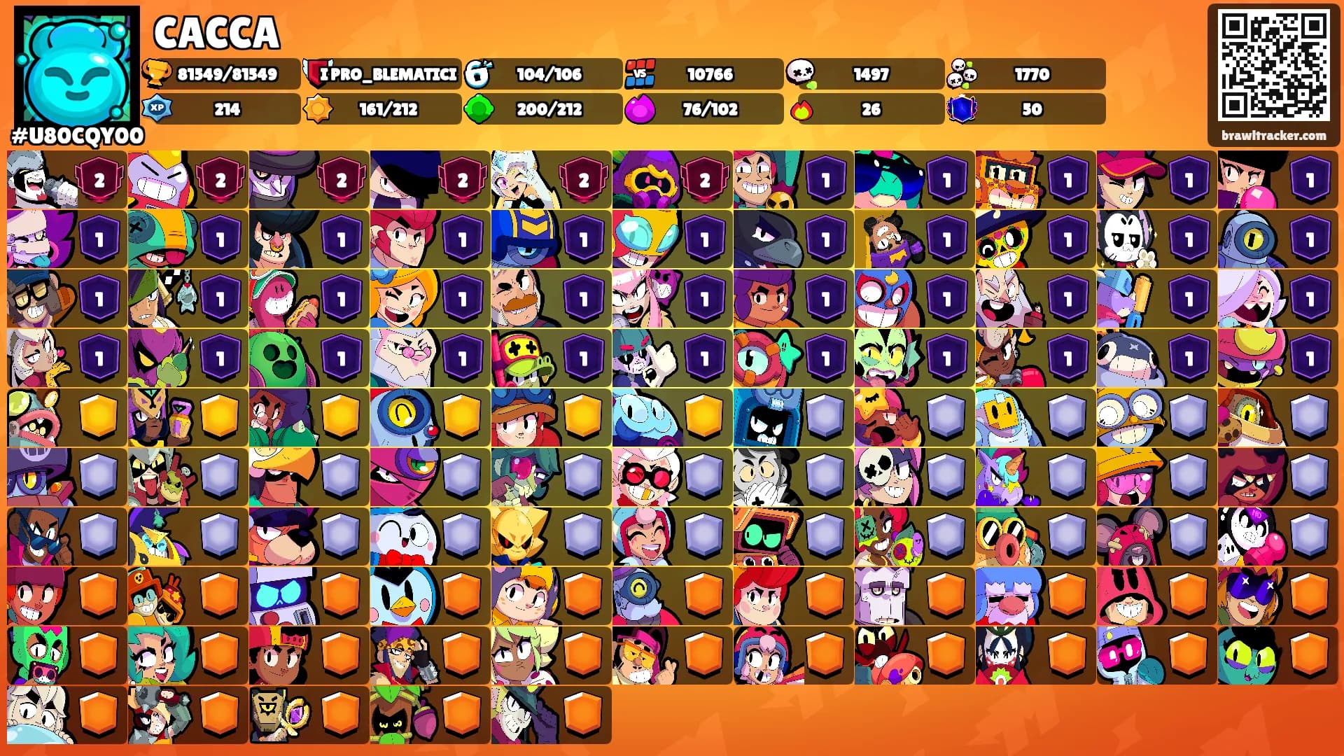 CACCA's Ranks