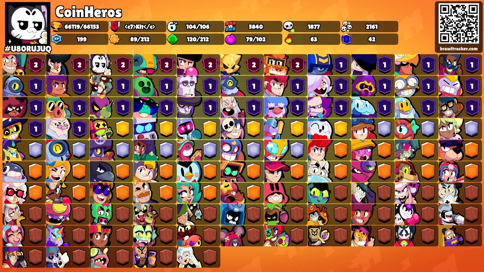 CoinHeros's Ranks
