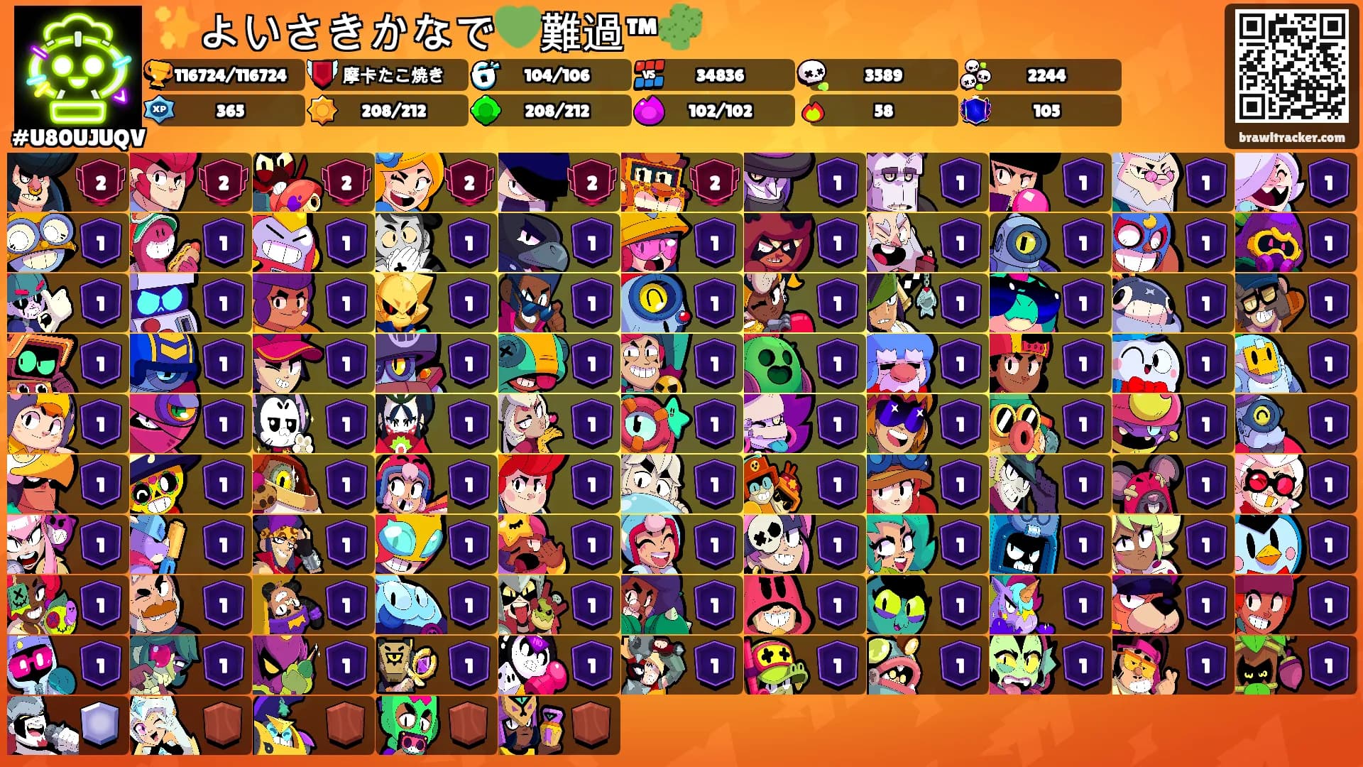 ✨よいさきかなで💚難過™🌵's Ranks
