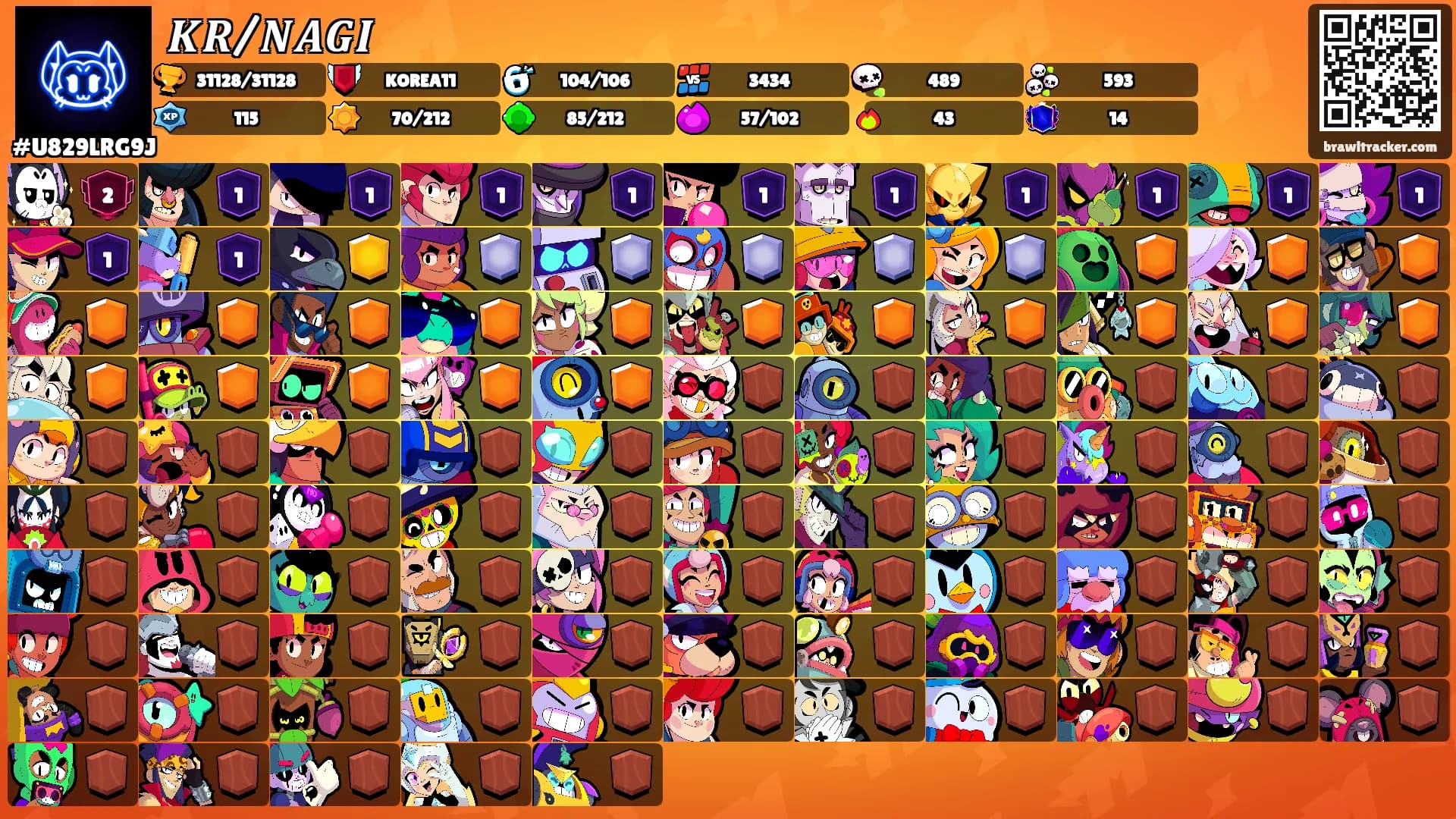 𝑲𝑹/𝑵𝑨𝑮𝑰's Ranks