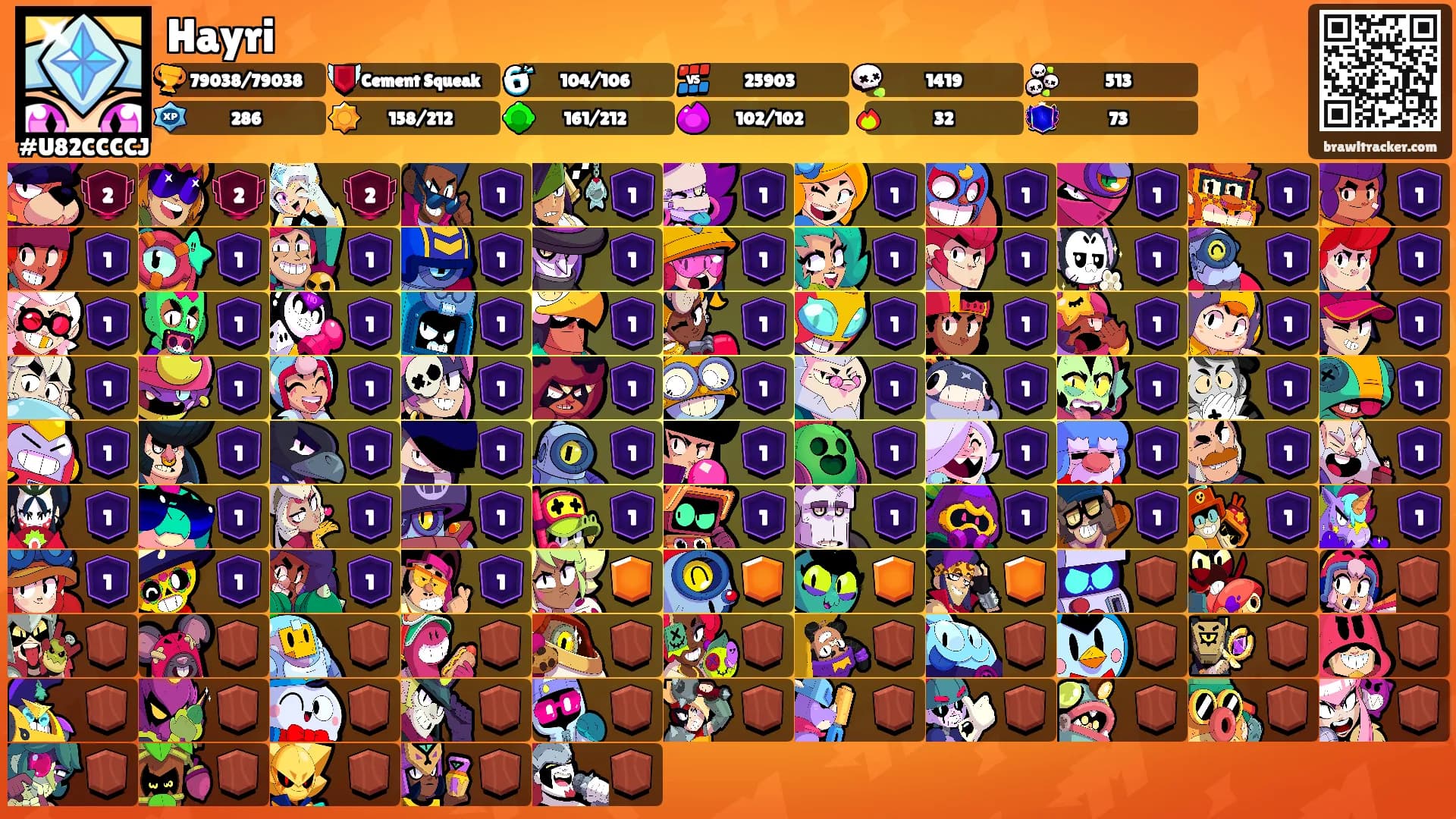 Hayri's Ranks